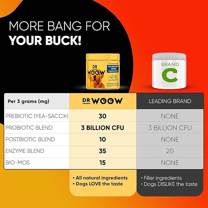 Probiotics for Dogs, Pet Dog Probiotics and Digestive Enzymes, Duck & Pumpkin Flavor Dog Probiotic Supplements, Dog Vitamins Dog Probiotic Chews and Prebiotics for Dogs, Dog Gas Relief