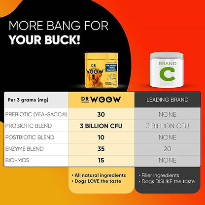 Probiotics for Dogs, Pet Dog Probiotics and Digestive Enzymes, Duck & Pumpkin Flavor Dog Probiotic Supplements, Dog Vitamins Dog Probiotic Chews and Prebiotics for Dogs, Dog Gas Relief