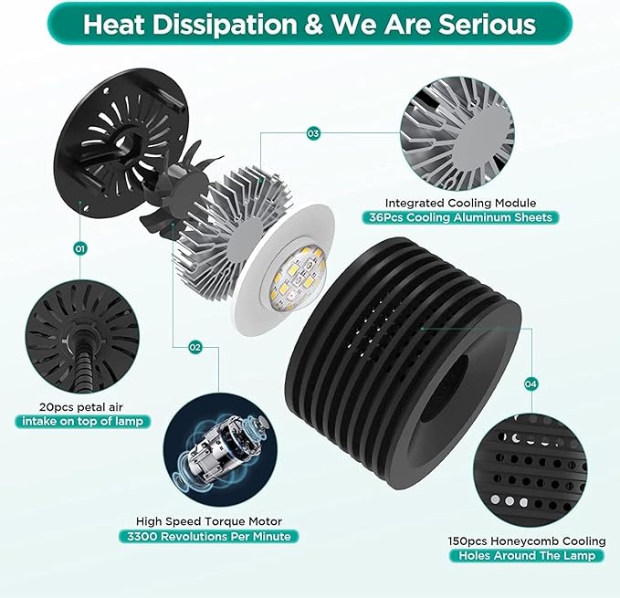 Lominie 16W Full Spectrum Aquarium Light, 4 Channels Remote Control，Adjustable Gooseneck Freshwater Super Bright Fish Tank Light for Planted Nano Freshwater Aquarium Tank