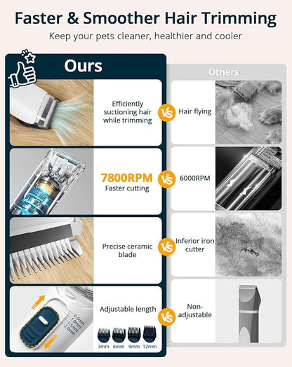 Dog Grooming Vacuum, 9 in 1 Dog Grooming Kit & Dog Hair Vacuum Suction 99% Pet Hair, 2L Dust Cup Dog Brush for Shedding Vacuum, White