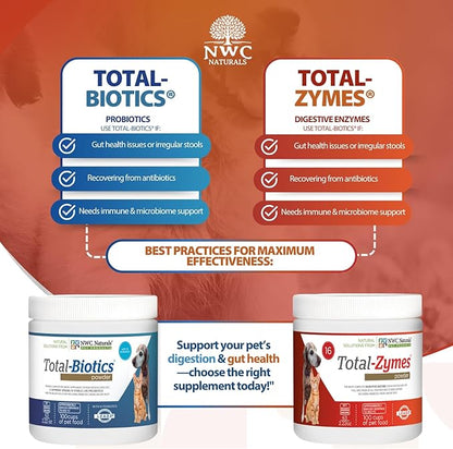NWC Naturals Mini-Twin Pack 2.22oz Probiotics and Digestive Enzymes for cats and dogs. Smaller Size.