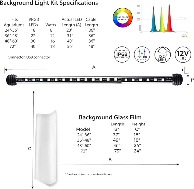 CURRENT USA 72" Serene Aquarium LED Background Light Kit | Fish Tank Lighting Backdrop Decoration Black 3D 125, 150, 180 Gallon Tank (3154)