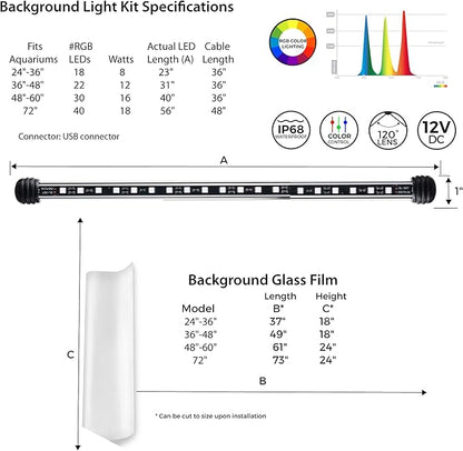 CURRENT USA 36" Serene Aquarium LED Background Light Kit | Fish Tank Lighting Backdrop Decoration Black 3D 29, 30, 40, 50, 55, 65 Gallon Tank (3152)