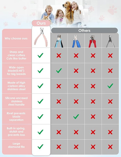 Heavy Duty Dog Nail Clippers -_uts Thick Nails Like Butter__pgraded Large Opening Professional Toenail Trimmer Razor Sharp Blade for Medium to Giant Breed (Pink)