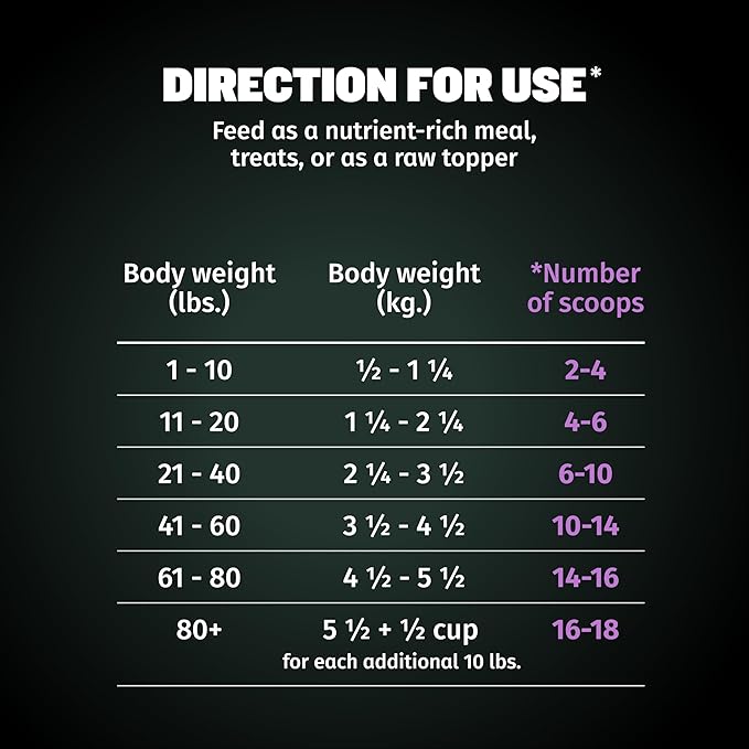 Bully Max Freeze-Dried Raw Dog Food Toppers for Puppies and Adult Dogs - Turkey with Real Fruits & Veggies - Natural Meal Enhancers with Vitamins & Minerals - Feed as Puppy Treat or Dog Meal