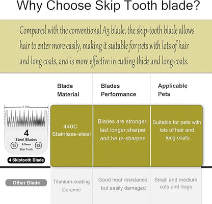 4 Skip Tooth Blades,Detachable Pet Dog Grooming Steel Bladeï¼_ompatible with Andis,Oster A5,Wahl KM10 Series Clippers,Cut Length 3/8-Inch (9.5mm)