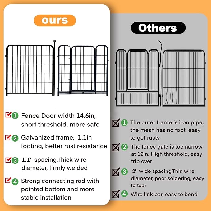Dog Playpen 24 inch(H) 8 Panels Dog Fence Outdoor for Yard. Wide Door Low Thresholdï¼_etal Dog Pen Heavy Duty Pet Puppy Exercise Pen for Rv Camping Garden Yard, Total 15.7 Ft(L)