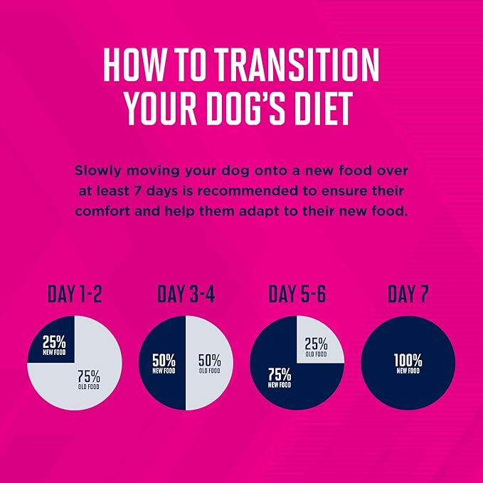 EUKANUBA Adult Medium Breed Dry Dog Food, 40 lb