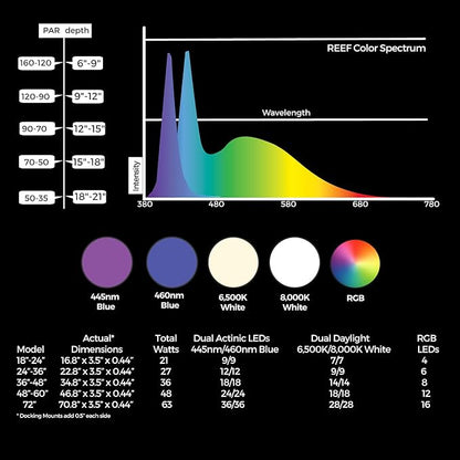 CURRENT USA 48-60" Inch Orbit Marine IC Loop LED Saltwater Reef Marine Aquarium Light with Bluetooth App Control | Wireless Lighting & eFlux Wave Pump Control for Fish Tank (4207)