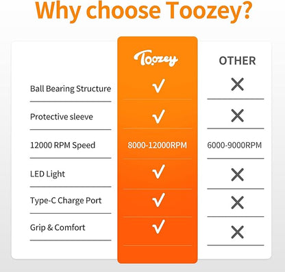 Toozey Dog Nail Grinder for Large Dogs, Real 12,000 RPM & 3-Speed, with Dust Cap and LED Light, Professional Electric Dog Nail Trimmer for Medium & Small Dogs, USB Rechargeable Pet Toenail Grinder