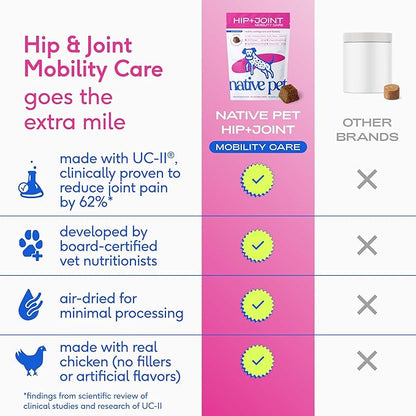 Native Pet Hip & Joint Supplement for Dogs - Advanced Dog Joint & Arthritis Supplement - Helps Maintain Healthy Cartilage, Joint Flexibility, Lubrication, & Function - with ESM & Collagen - 120 Chews