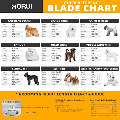 15 Cut Length 3/64"(1.2mm) Detachable Ceramic Pet Dog Clipper Blades Compatible with Most Andis,Oster A5 Wahl KM Series Clippers