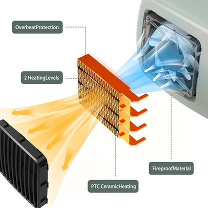 600W Dog House Heater,Anti-Bite Cord Heated Dog House,Wall-Mounted Dog Heater,Dog House Heater Outdoor Keep Your Pet Warm and Happy UL Tested for Safety (green)