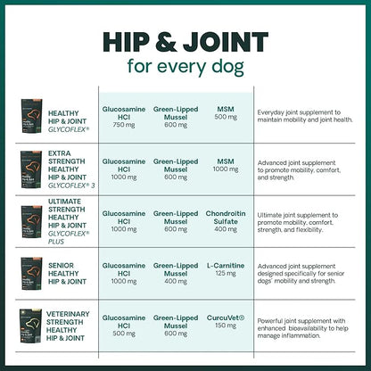 VetriScience Extra Strength Healthy Hip & Joint Chewable Tablets, GlycoFlex Glucosamine and Green-Lipped Mussel Joint Support Supplement for Dogs, Soothe Joint Discomfort, Chicken, 120 Count