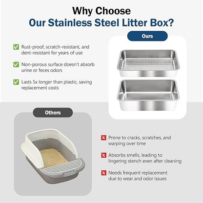 Stainless Steel Sifting Litter Box with Lid, Metal Litter Pan with Scoop for Big Cats Multi Cat, Extra Large Cats Litterbox Odor Control Easy Clean (23 * 15.4 * 6.9inch-Without Enclosure, X-Large)