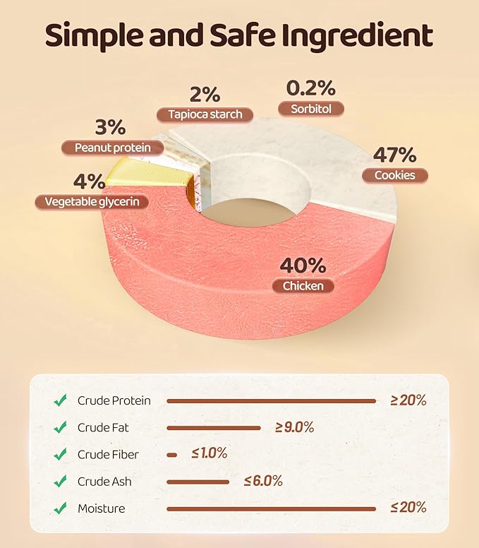 16OZ High Protein Chicken Biscuits Dog Treats, Chicken Wrapped Dog Biscuits Rawhide Free Soft Chewy Treats Training for Dogs