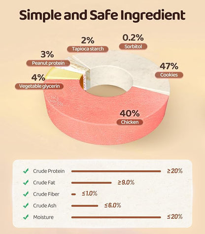 16OZ High Protein Chicken Biscuits Dog Treats, Chicken Wrapped Dog Biscuits Rawhide Free Soft Chewy Treats Training for Dogs