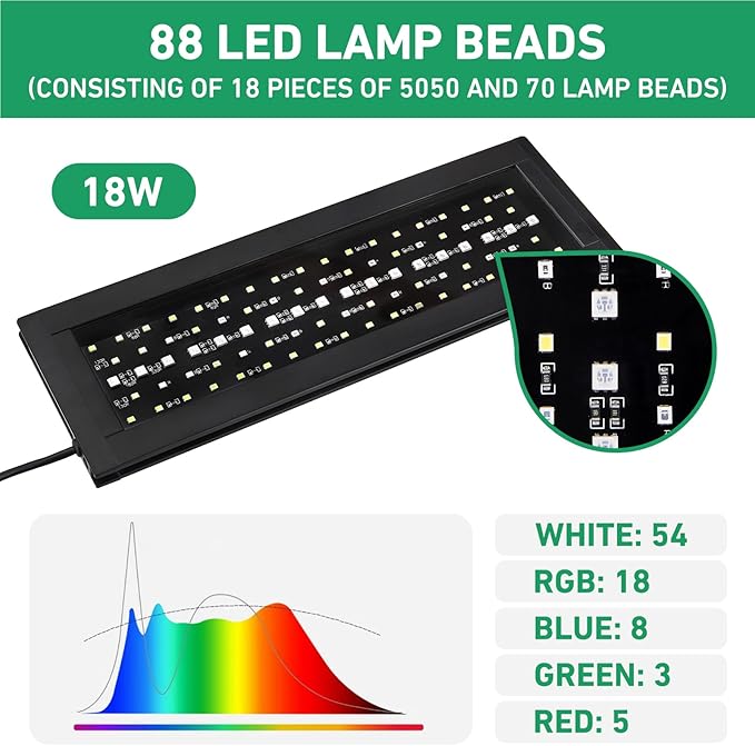 18W 24/7 LED Aquarium Light with Auto On/Off – 8 Color Modes, Full Spectrum, Simulates Sunrise & Sunset, Adjustable Brightness, Clip-On Mount Fits up to 0.75in Glass for 12–24in Fish Tanks