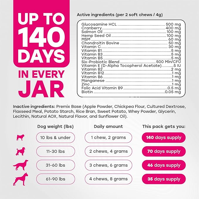 24-in-1 Complete Daily Dog Multivitamin Chews  Bacon Flavor  All-in-One Support for Joints, Skin, Coat, Digestion & Immunity with Glucosamine & Omega-3 (140 Chews)