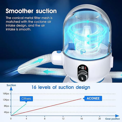 IDEALHOUSE Dog Hair Vacuum and Grooming Kit, 2L Dust Cup with 5 Grooming Tools, High Suction Power for Shedding Pet Hair, Low Noise for Stress-Free Grooming, Home Cleaning, White and Blue