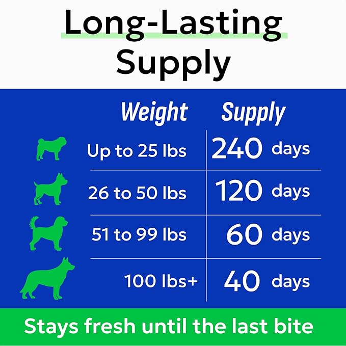 (MAX Strength) Melatonin for Dogs to Sleep & Anxiety Aid - Medium & Small Breeds - 6mg Doggie Sleeping Pills - 120 Treats