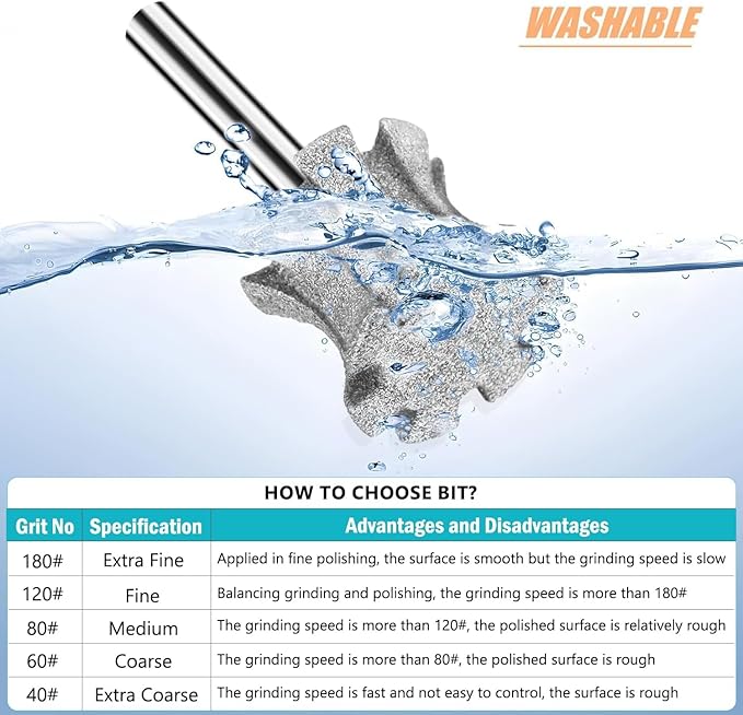 Faster Cooling Dog Nail Grinder Bit Sawtooth Head, Anti-Clogging Diamond Pet Nail Grinding Tip for 1/8" Dremel Rotary Tools & Many Brands for Small Medium Large & Anxious Dogs - SuperC 80#