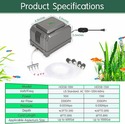 hygger Aquarium Air Pump 10W/15W 0.025Mpa/0.03Mpa Powerful Adjustable Fish Tank Air Pump 4 Outlets Oxygen Aerator for Medium Large Fish Tank Up to 1000 Gallon,Samll Pond,Hydroponics,Commercial Use