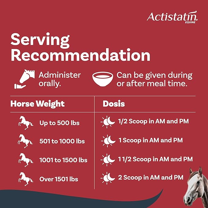 Actistatin Equine Powder - Horse Joint Supplement with Glucosamine & Chondroitin for Healthy Joints & Bones - Clinically Proven Cartilage & Soft Tissue Support for Horses - 39.65 oz - 90 Day Supply
