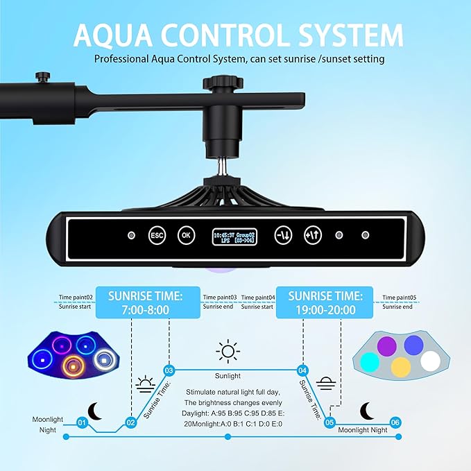 Aquarium Lights-100 watt 5 Channels Sunrise Sunset Moonlight Reef Lights for Coral SPS LPS Saltwater Tank(Black) (A100, WATTS, 100)