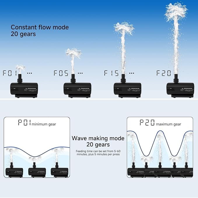 AQQA Aquarium Water Pump,Controllable Return Pump with LCD Display,Constant Flow Mode+Wave Making Mode+Feeding Mode,Submersible and inline Sump pump Pond Pump for Freshwater Saltwater (40W)