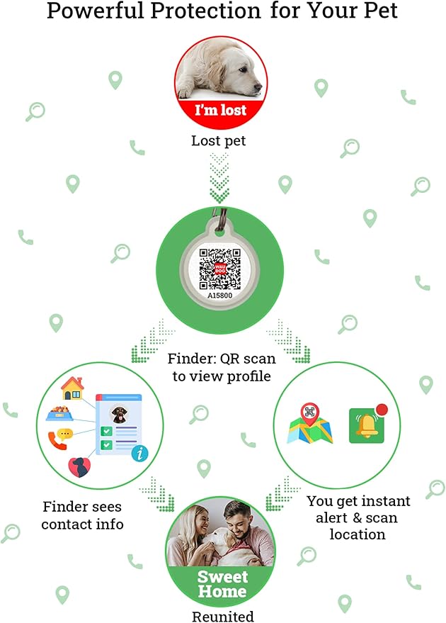 Dog Tags for Pets - Silicone QR Code Pet ID Tags for Dogs & Cats - Silent Dog Name Tag and Cat Name Tag for Your Pet - Puppy Name Tag for Dog Collar - Dog Identification Tags (US Flag)