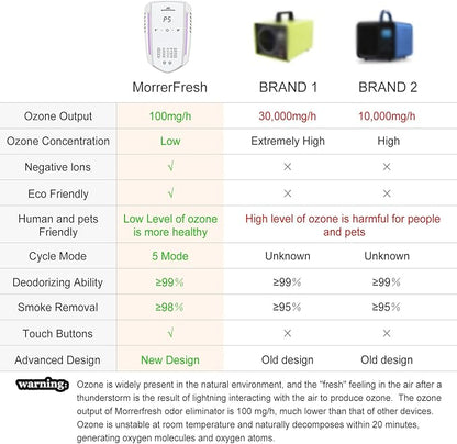 Cat Litter Deodorizer 99% Pets Poof Odor Eliminator White for Home Pets Litter Box Room Toilet Garage