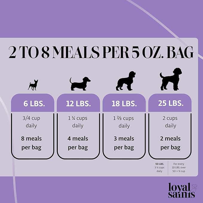 Freeze Dried Raw Dog Food - Premium Chicken Flavor with High Protein & Grain Free Dog Food for Small or Large Breeds and Picky Eaters - Versatile as Meal Topper, Pet Snack & Treats, 5 Oz