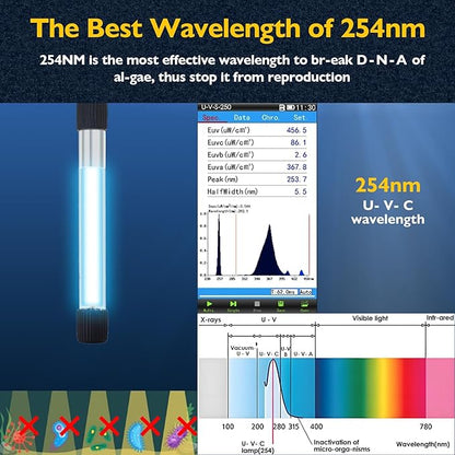 Aquarium Filter with Aeration & Rainfall Mode, U - V Fish Tank Filter with Timer (3/6/12/24 Hours) for Green Water Cleaning, Turtle Tank Filter with Efficient Filter Sponge (20-70Gal)