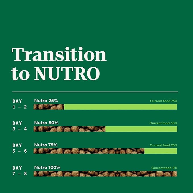 Nutro Natural Choice Small Bites Adult Dry Dog Food, Salmon & Brown Rice Recipe, 28 lb. Bag