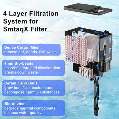 Aquarium Filter, 6W 150GPH HOB Fish Tank Filter, 4-Stage Bio-Filtration for 10-40 Gallon Tanks, Quiet Power Waterfall Filter with Adjustable Flow, Includes Filter Cotton & Bio Media