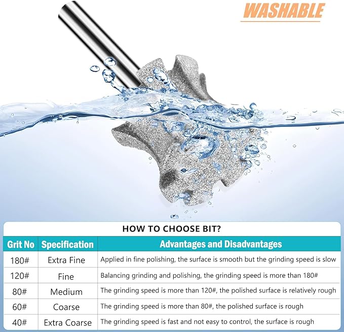 Dog Nail Grinder Bits Fast Cooling Tips with Anti-Clogging, Diamond Dog Nail Grinder Sawtooth Head for Claw Care Grooming 1/8'' Dremel Sanding Drums Replacement for Anxious Dogs - SuperC 120# 3P