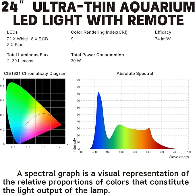 WaterRebirth Wireless Remote Full Spectrum Aquarium LED Light Strip - Ultra-Thin Design with Timer & RGB Modes for Fish Tank Plants (24-30”)