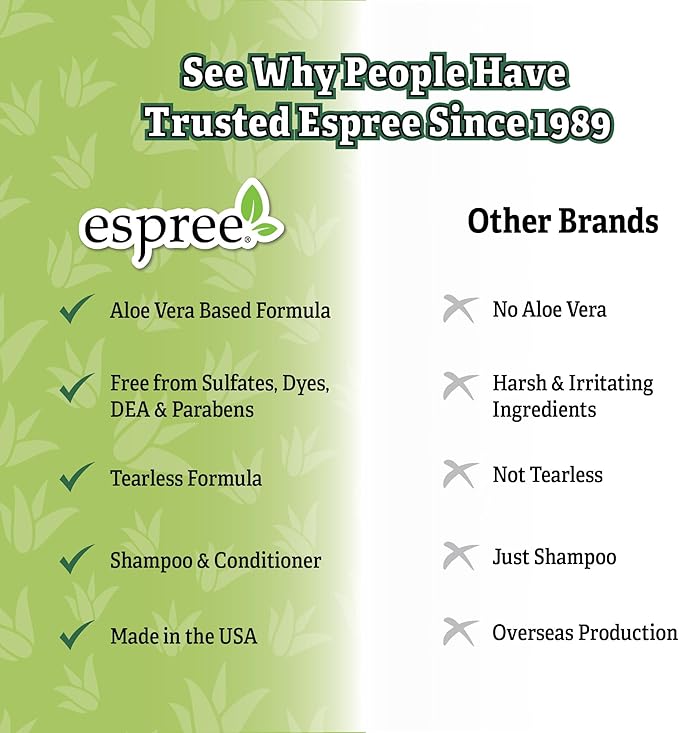 Espree Intense Itch Relief Dog Shampoo & Conditioner, Anti Itch Shampoo for Dogs, Soothes Dog Irritated & Itchy Skin, Plant-Based Moisturizing Formula for Sensitive Skin Relief, Sulfate-Free, 20oz