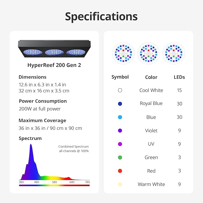 NICREW HyperReef 200 Gen 2 Reef LED Light, 200W Reef Aquarium Lighting for SPS LPS Corals and Saltwater Fish Tanks, Enhanced Violet and Blue Spectrum, Wide Angle Lens, 5 Channels Fully Programmable