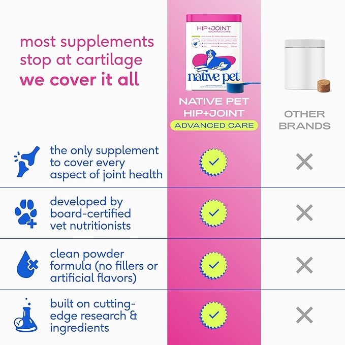 Native Pet Advanced Care - Hip & Joint Supplement for Dogs - Supports Joints, Cartilage, Muscles & Anti-Inflammatory with HMB, UC-II Collagen, Green Lipped Mussel & Hyaluronic Acid - 60 Scoops