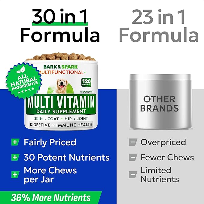 BARK&SPARK Dog Vitamins & Supplements - Multivitamin Chewable Treats for Dogs - Glucosamine Chondroitin for Joint Support + Omega for Skin & Coat + Probiotics - Multi Vitamin for Pets Health - 60Ct