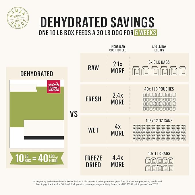 The Honest Kitchen Dehydrated Limited Ingredient Chicken Dog Food, Chicken & Quinoa, 10 Pound (Pack of 1)