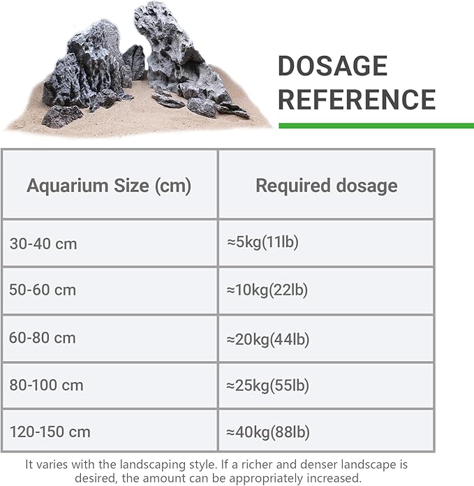 KINGRUI Aquarium Rocks Seiryu Rock Stone 44lb Dragon Stone for Aquarium Landscaping Models Fish Tank Decoration Reptile and Amphibian enclosures 3 to 9 inch