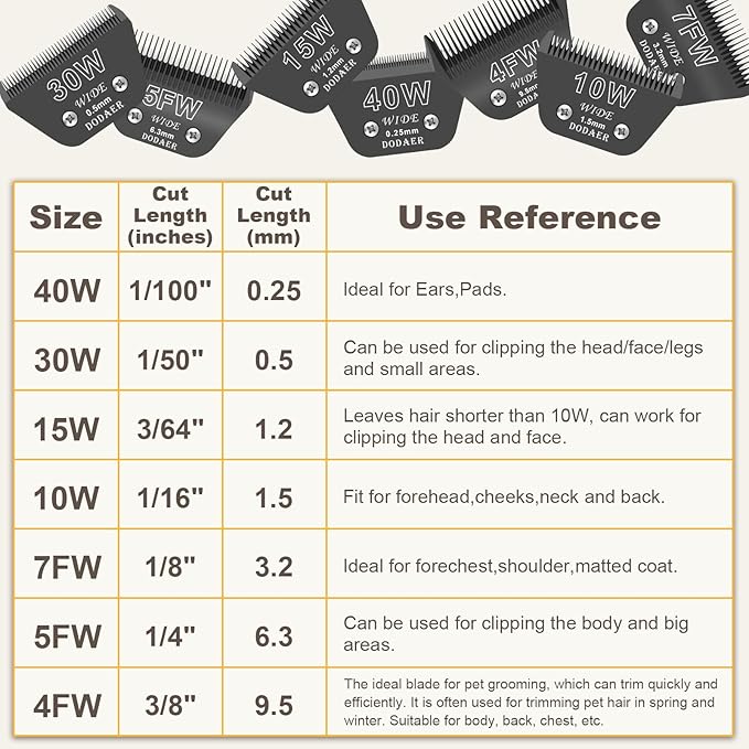 10 Wide Blades for Dog Grooming,Compatible with Artero/Andis/Oster A5/Wahl km10 Dog Clippers,Cutting Length 1/16",2 Pack (Black)