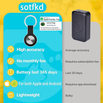 Dog Tracker-Cat Tracker Collar-Pet Tracker-GPS Tracker for Dogs | Android and iOS Universal | No Monthly Fee | No Charging Required | Waterproof | Works with Any Collar