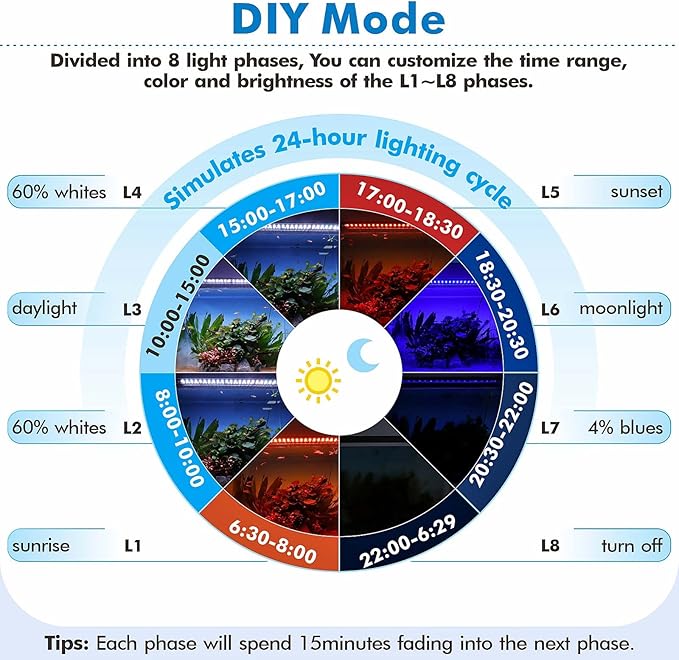 hygger Advanced Remote Control Aquarium Light Customizable Full Spectrum Fish Tank LED with DIY, Default & Weather Mode Freshwater Planted Tank