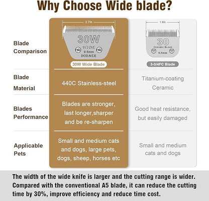 30W Detachable Dog Grooming Wide Blades,Compatible with Andis,Oster A5,Wahl KM10 Series Clippers,Cut Length 1/50(0.5mm)