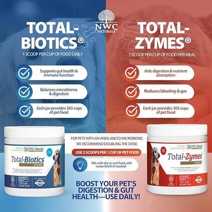 NWC Naturals Mini-Twin Pack 2.22oz Probiotics and Digestive Enzymes for cats and dogs. Smaller Size.