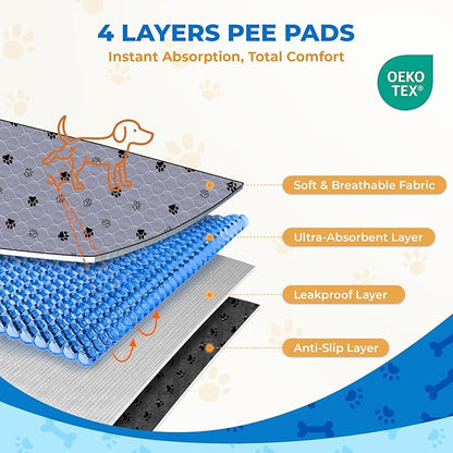 Fostanfly Washable Dog Pee Pads, 2 Pack 36''x72'' Non Slip Reusable Puppy Pee Pads with Great Urine Absorption, Dog Mats for Whelping, Potty, Pet Training